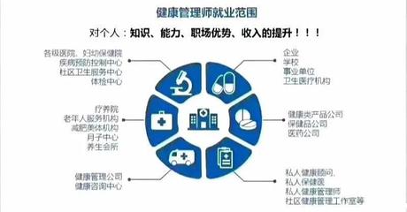 干貨整理！健康管理師考點（八-九） 企業(yè)管理咨詢