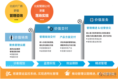 企業工廠ERP系統 現代企業管理咨詢的核心驅動力