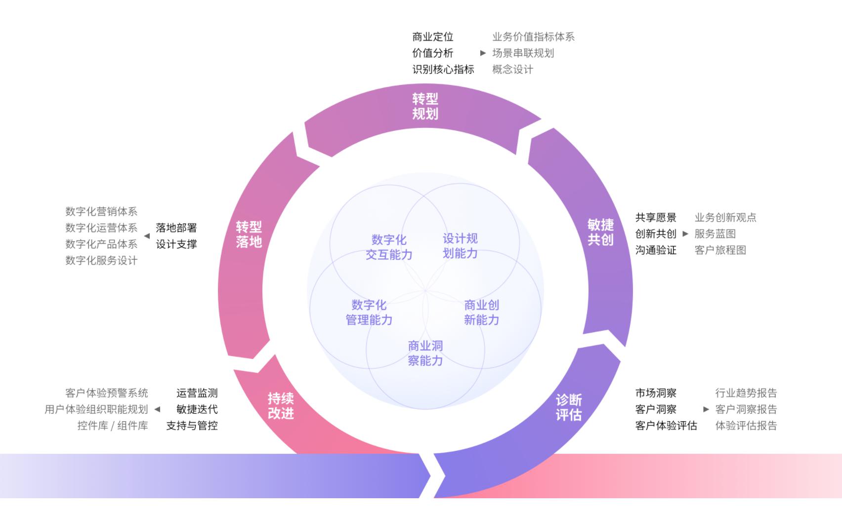 ETU商業(yè)體驗(yàn)咨詢(xún)與策云科技達(dá)成戰(zhàn)略合作 共拓企業(yè)數(shù)字化轉(zhuǎn)型新路徑
