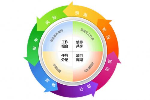 強(qiáng)矩陣下的鐵則 要成為優(yōu)秀的項(xiàng)目經(jīng)理，你真的懂項(xiàng)目管理嗎？