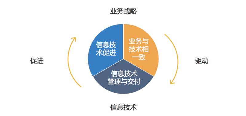 傳統企業如何轉型互聯網？從蘇寧六年技術架構演進看企業變革之道