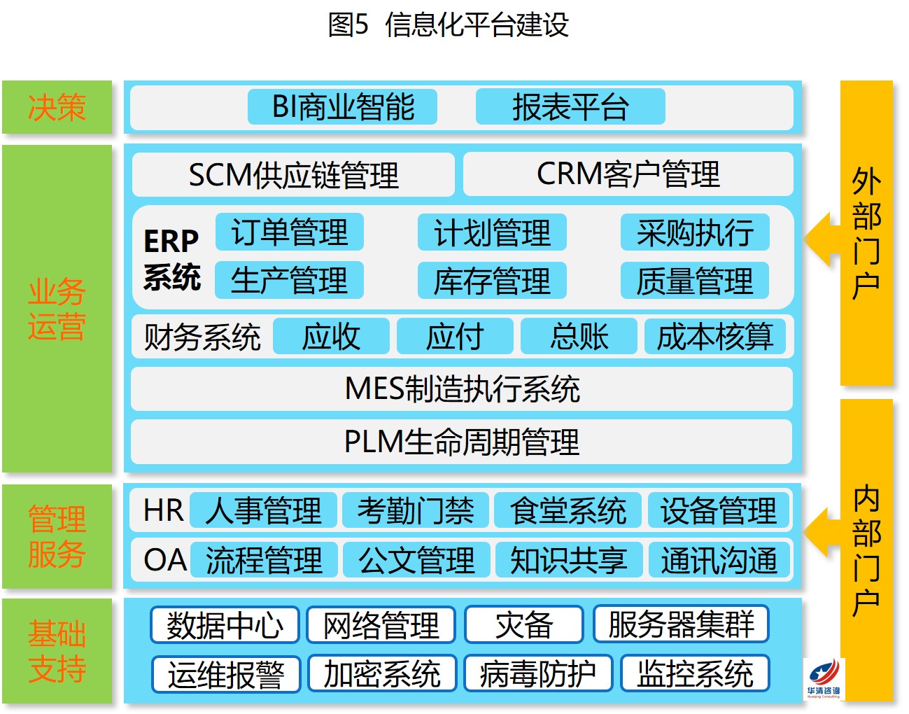 企業管理咨詢 破解瓶頸、驅動增長的核心引擎